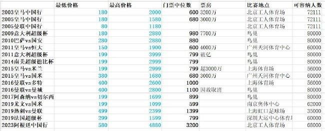 全集免费观看超清